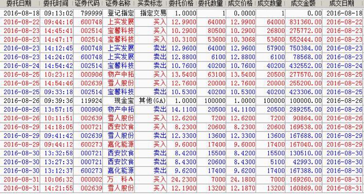 主题:股票流水