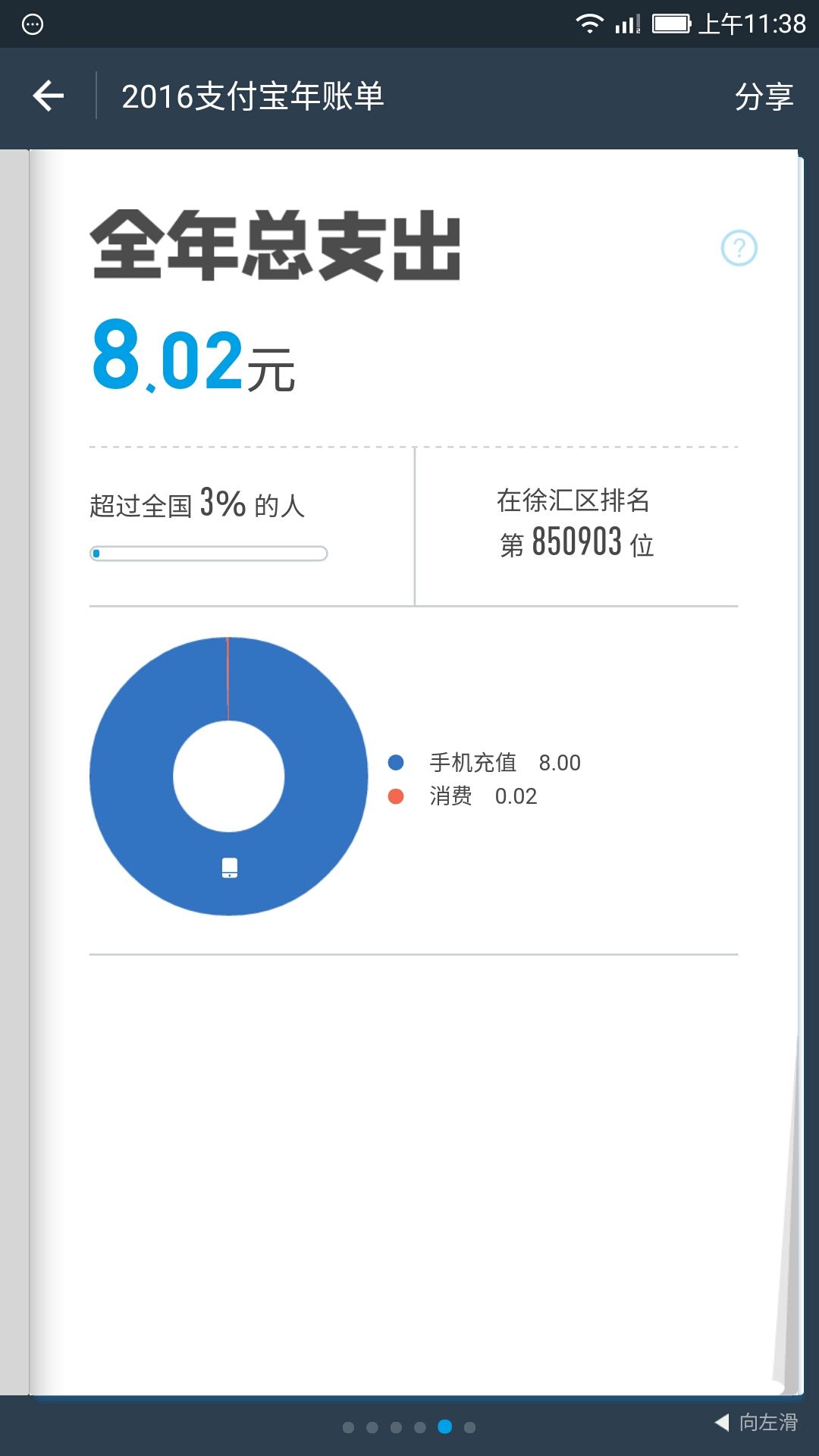 魔都有支付宝记录的年度账单肯定我最省,2016年用了2元优惠券,花了8元