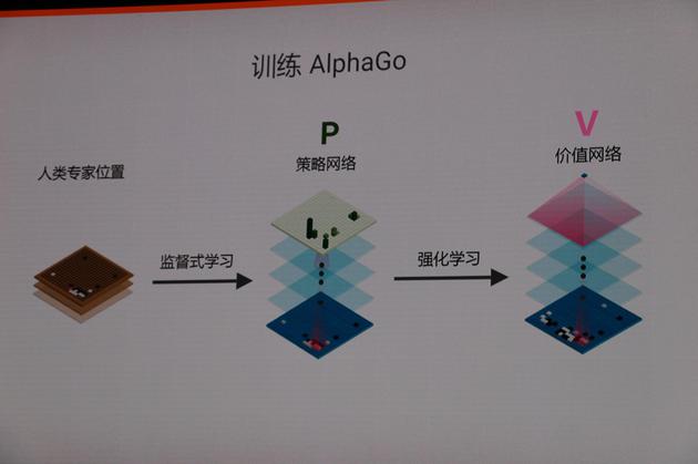 转:alphago今年棋力已大大提高 可让李世石版3子