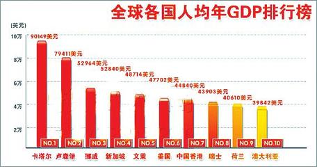 伊拉克经济恢复到1990年的水平没?