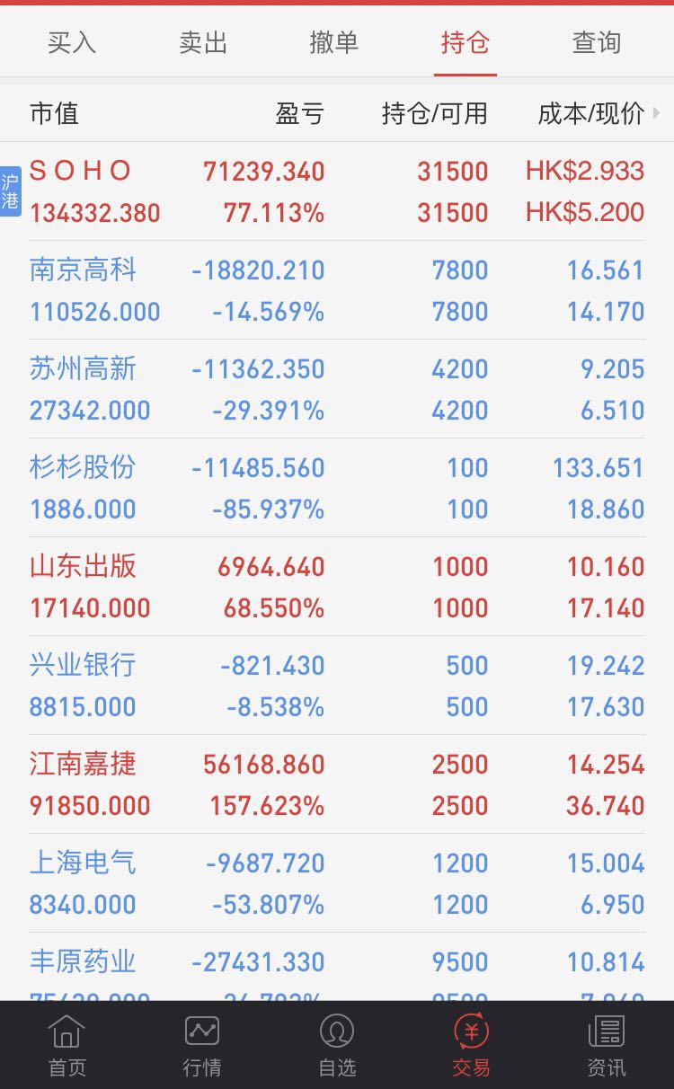 股票亏了毛20万