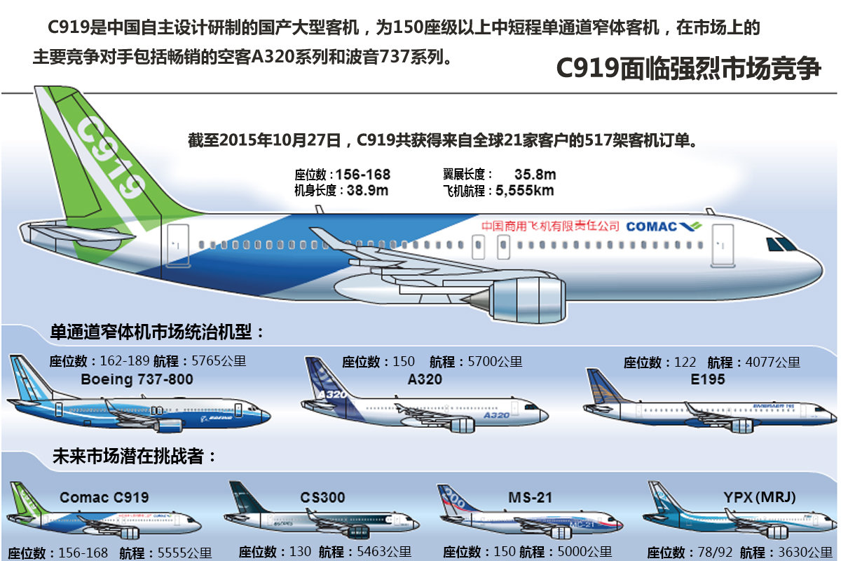 c919第二架首飞成功了