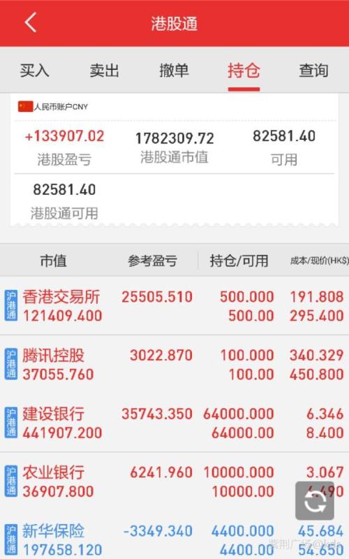 港股通随便看看,我的ps功底还可以哇?
