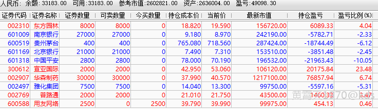 向上天借十万,买进用友网络,已经是最大限度了,不能再加资金,就是控制