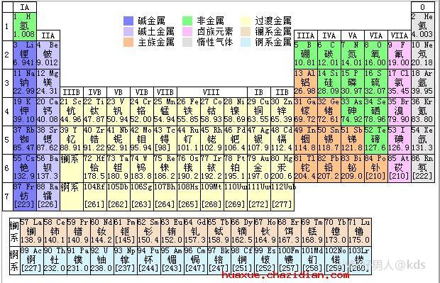元素周期表面世以后就没有出现过新的金属或者非金属元素了伐?