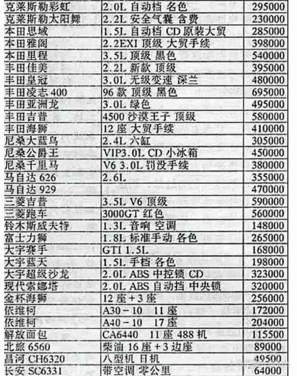 活在当下 每个年龄只有一次机会过 95年车价表