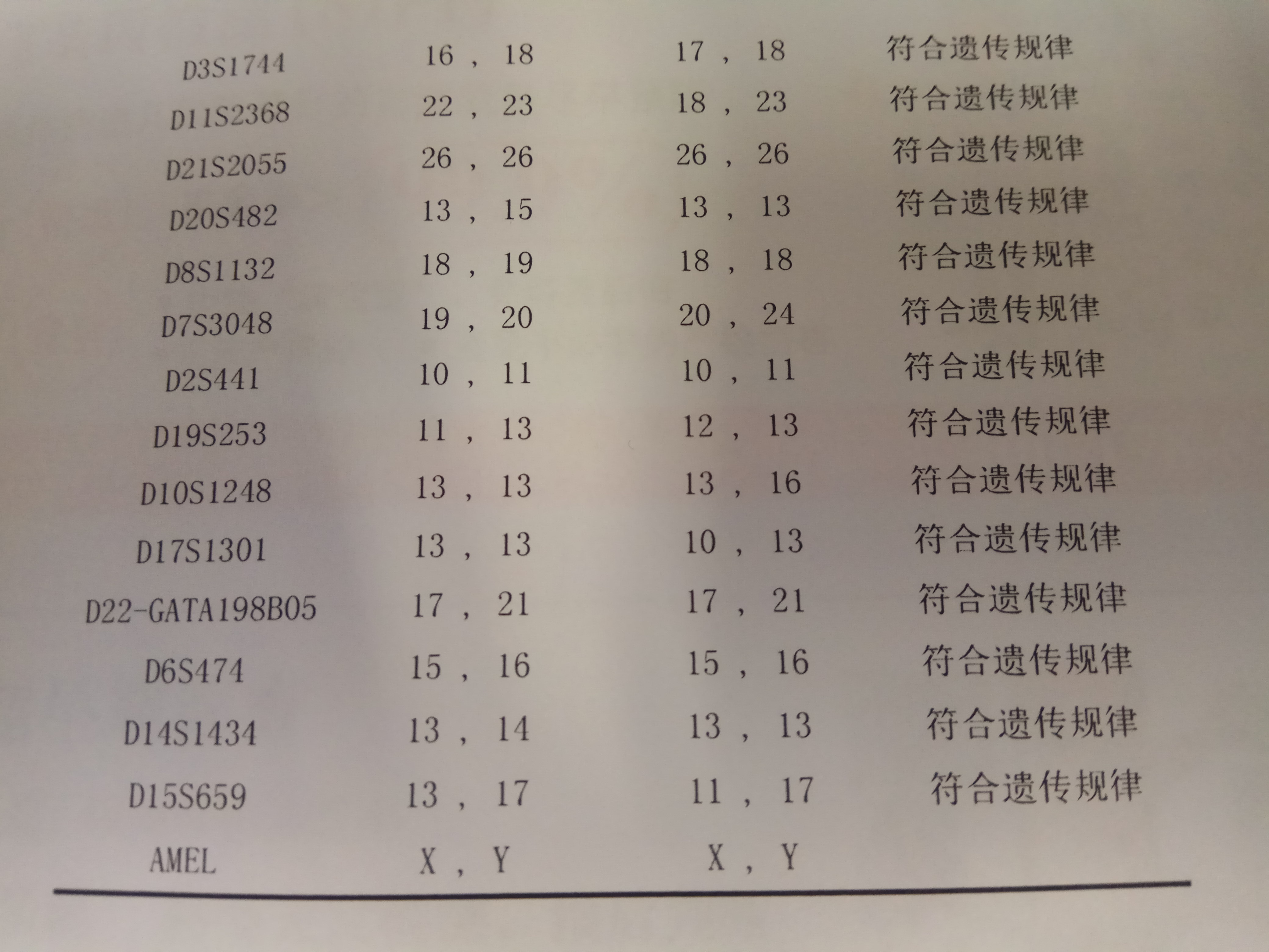 谁会看亲子鉴定报告