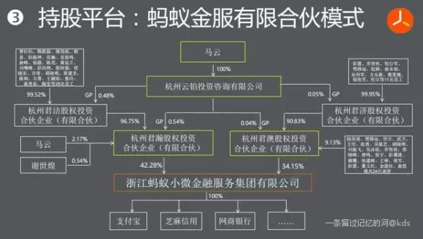 阿里巴巴最新股权结构图,懂的入!