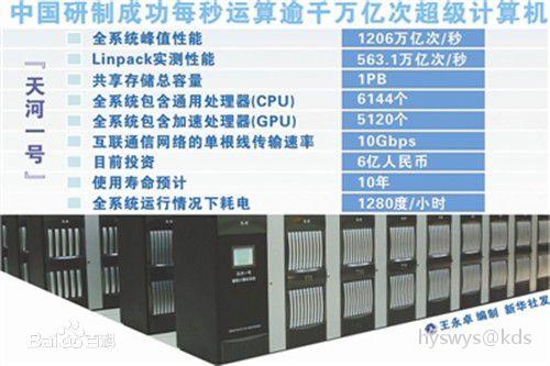 青海大学王光谦_天河工程 王光谦_王光谦 天河工程 cctv