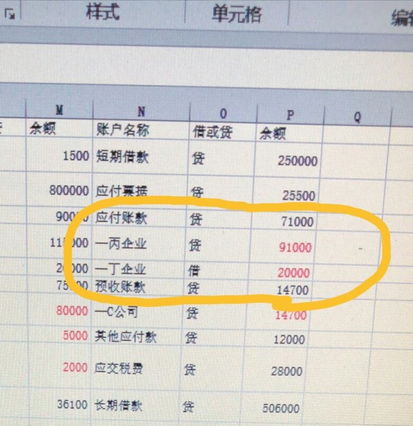 资产负债表,应付款项为什么不是借方减贷方