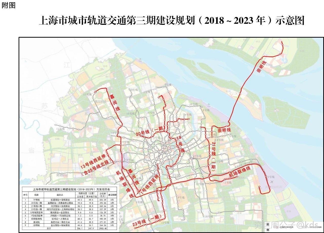 上海市城市轨交第三期建设规划(2018～2023年)