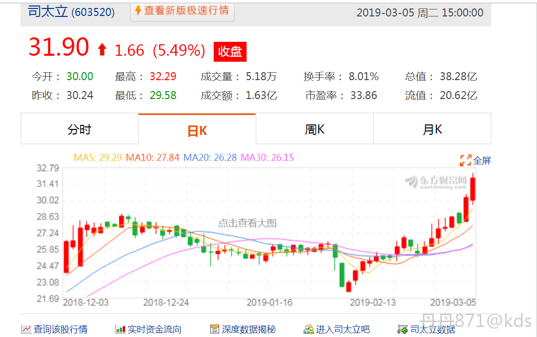 2019年中国股市寻底之路.