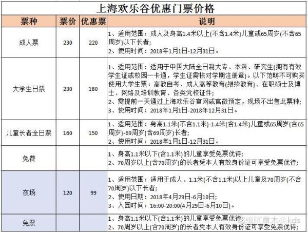 上海欢乐谷门票价格及优惠政策