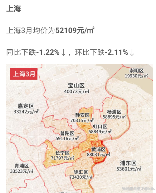 为什么杨浦和普陀二手房要比后.虹口区的贵