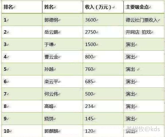 德云社演员收入一览表-宽带山kds-宽带山社区-城市消费门户