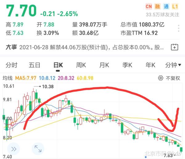 tcl科技这股票后续怎么样