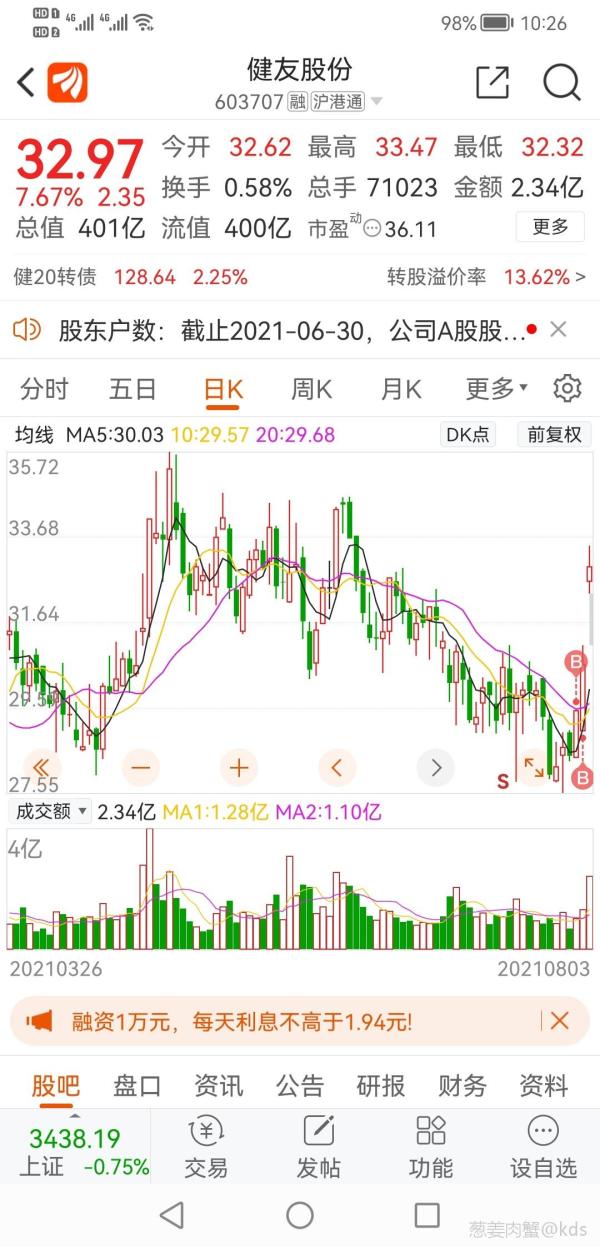周末股票达人小聚