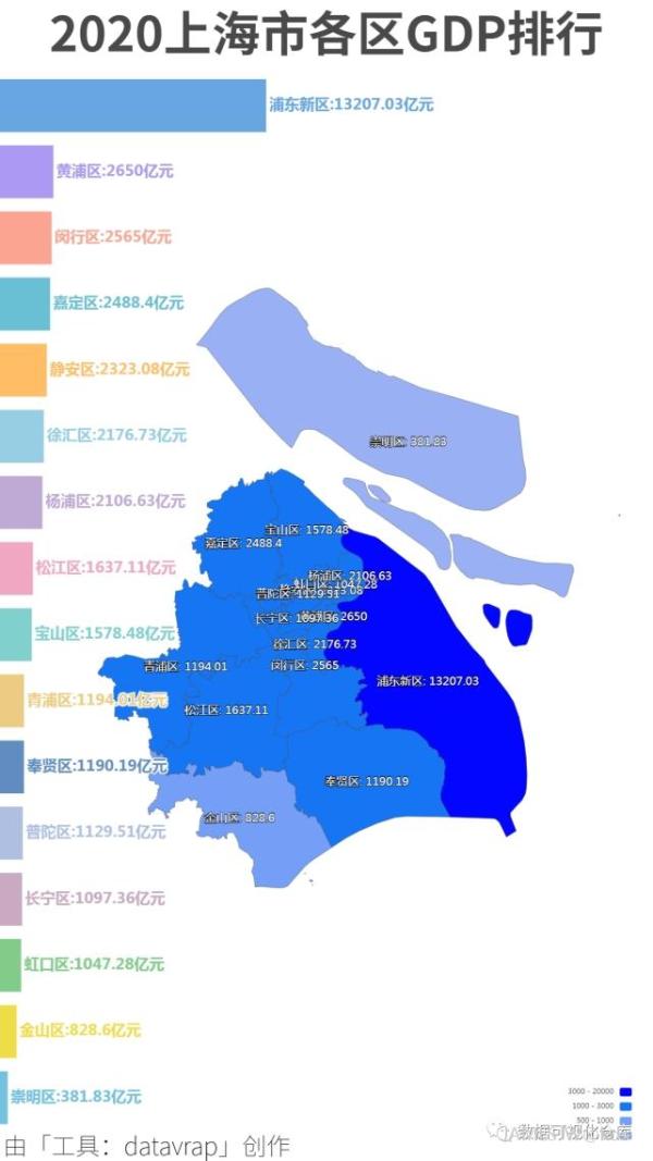 上海各区生活水平排名,八大权威指标-宽带山kds-宽带山社区-城市消费