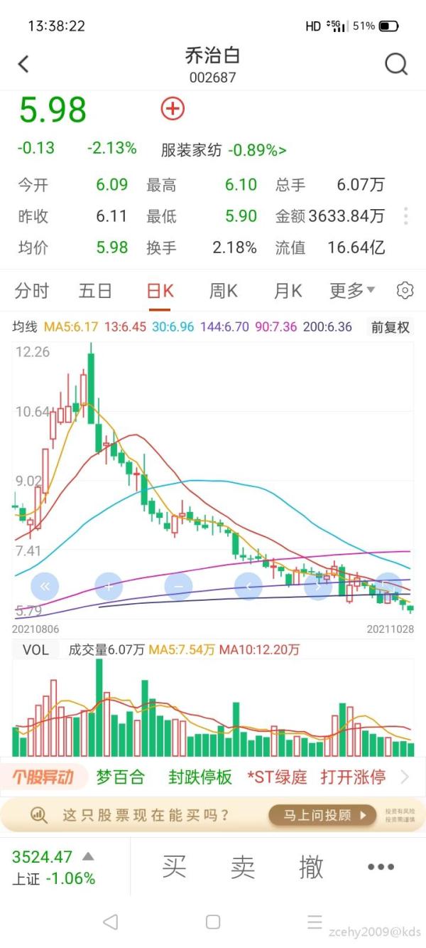 这几天tfs股票跌的一塌糊涂都的多吗