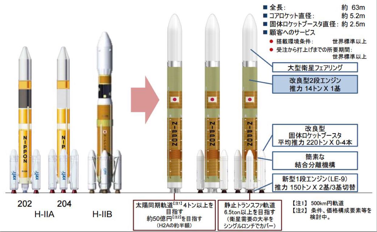 这次长征7号搭载发射了世界第一台宇宙垃圾清扫机