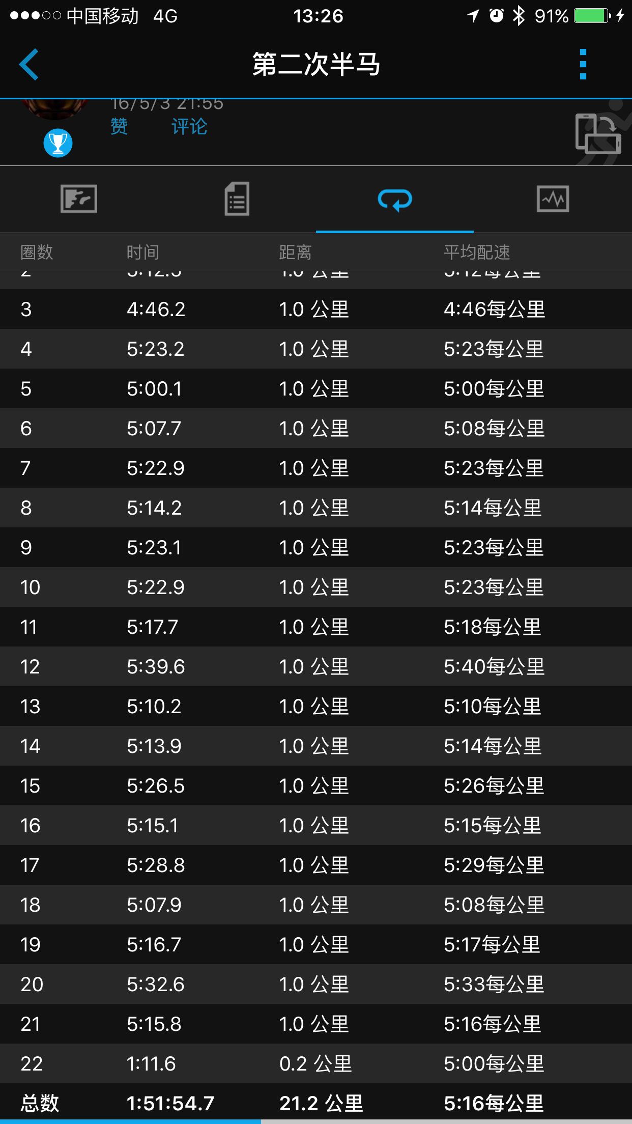 5公里属于撒水平,03念的老匪