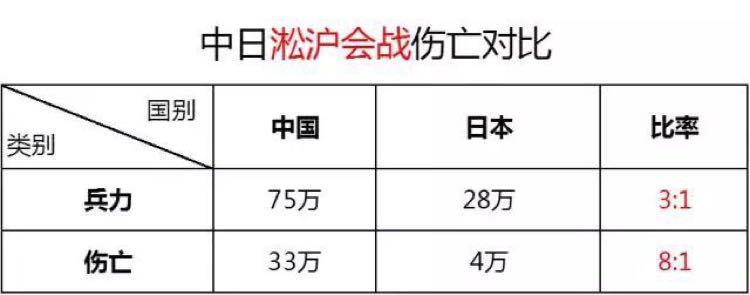 1937年中日实力数据对比