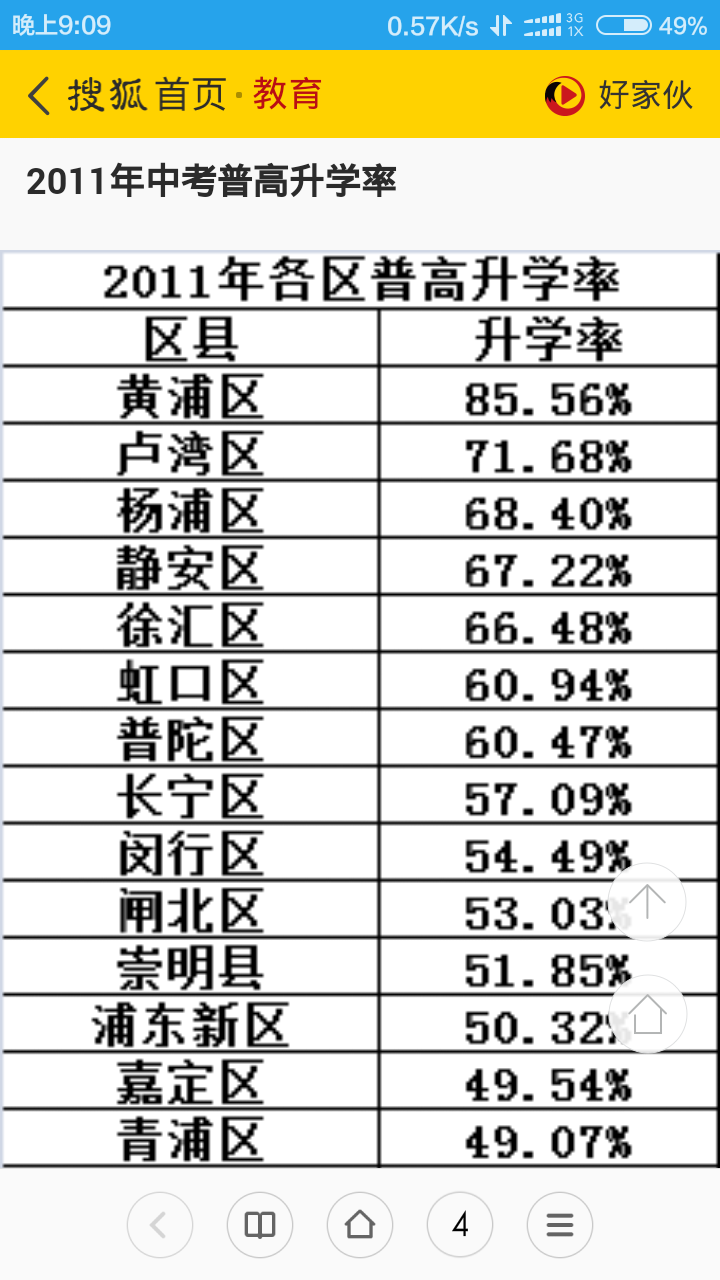 原南汇几个人口大镇没有拿的出手的普通高中,比如周浦 康桥 新场 航头