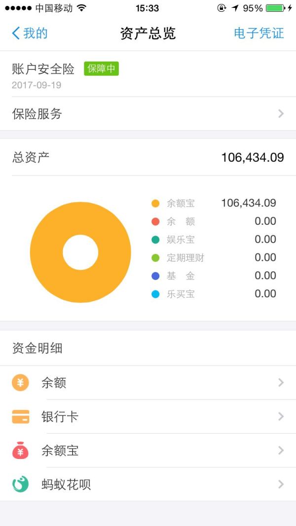大家余额宝里面都放了多少?来比比!