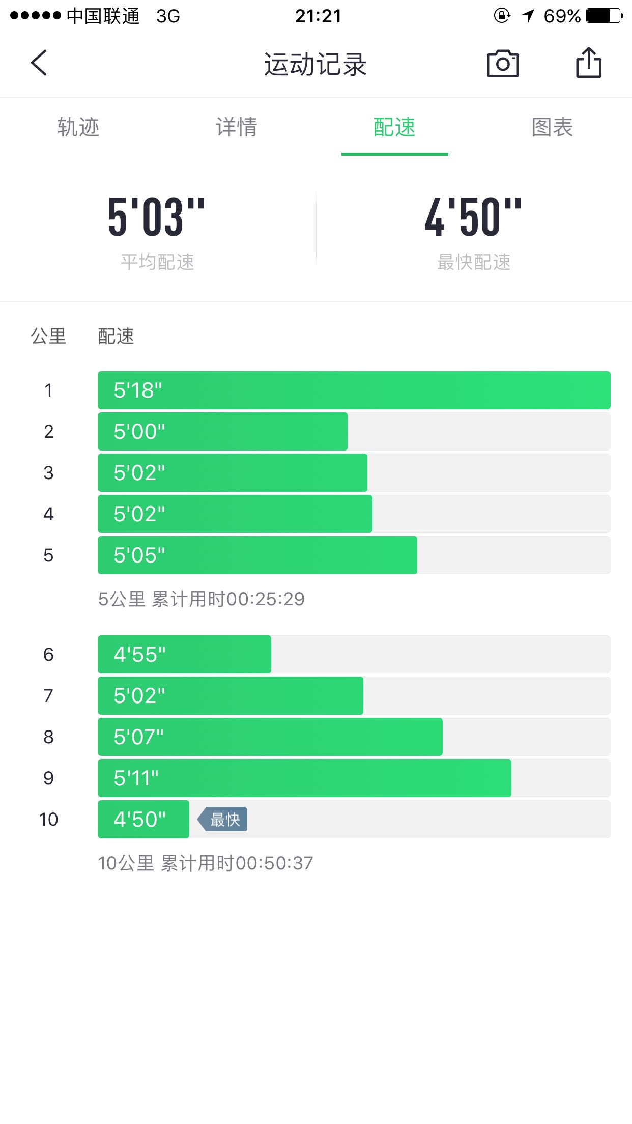 主题:减肥直播,望山上的群众们监督