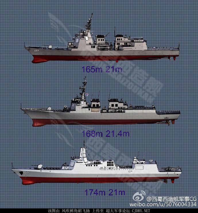 从上往下是  爱宕 世宗大王iii 055