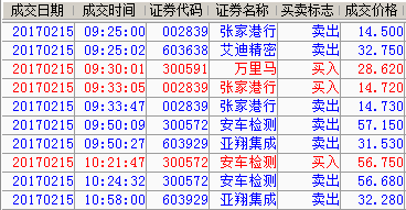 股市投资日记

第十天怎么写（股市投资日记

第十天怎么写好）《股票投资日记》