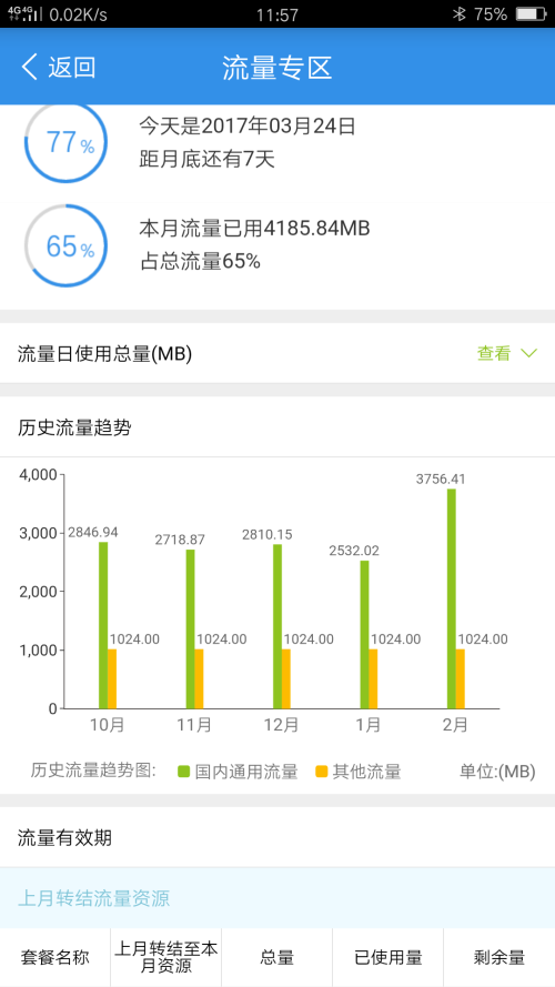 最近移动怎么回事,4g网络很卡