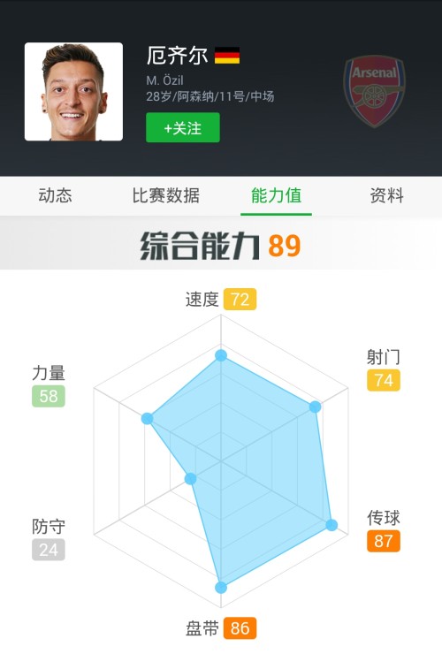 足球战术篇之一浅谈前腰和后腰的重要性