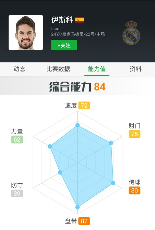 足球战术篇之一浅谈前腰和后腰的重要性