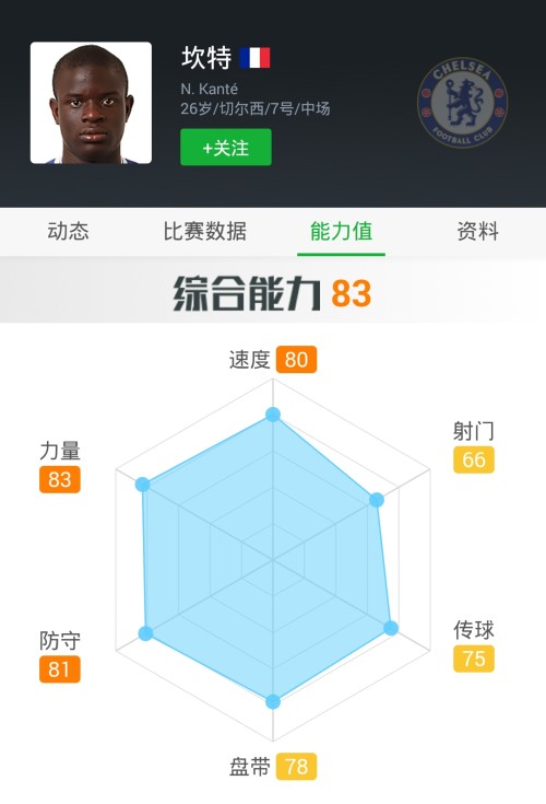 足球战术篇之一浅谈前腰和后腰的重要性