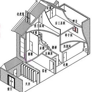 住过石库门的tf来说下