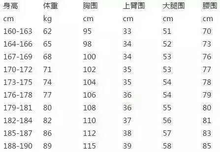 上海健身届奇人趣事分享帖