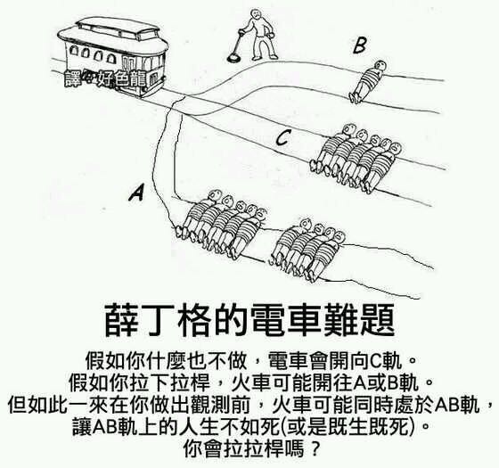 各类电车难题!你会怎么做?