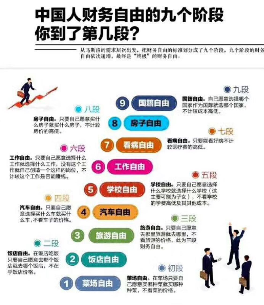 当今中国人达到财务自由的人数多吗?