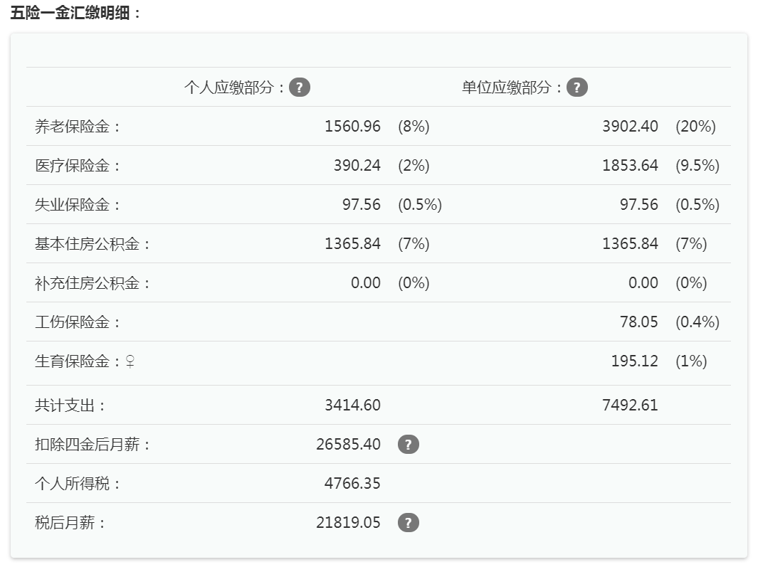 税前月薪3w,到手多少?