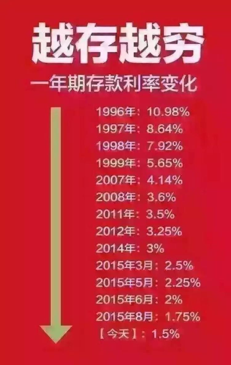 当时银行一年期存款利率10% 结果这20年大家都看到了 但保险公司合同