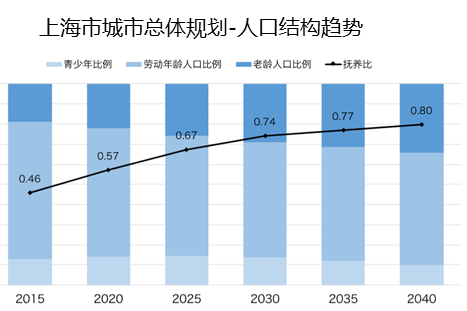 上海2035年常住人口控制在2500萬