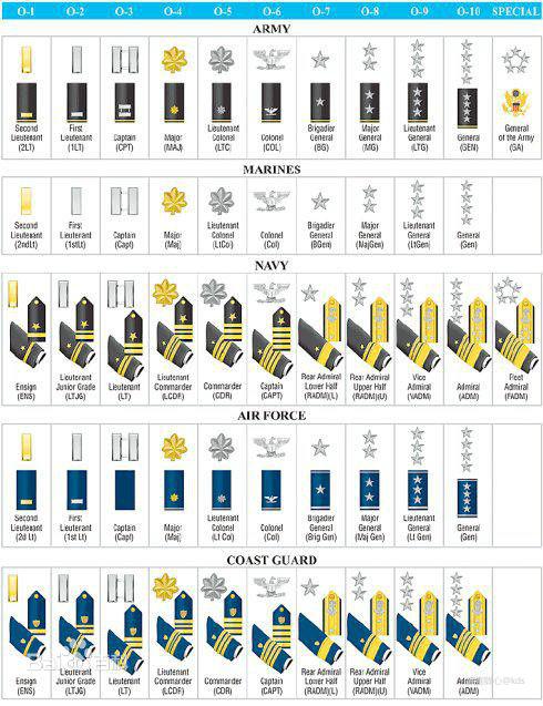 说起天朝和灯塔军队的晋升机制