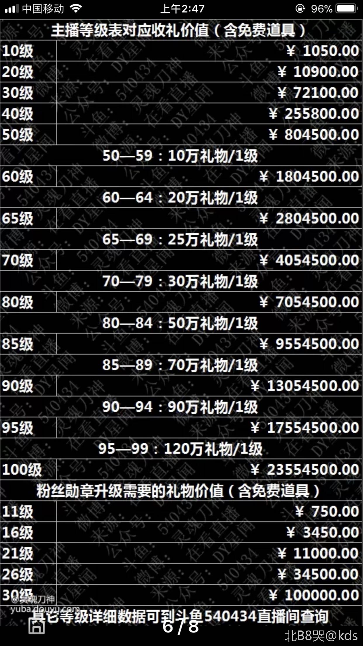 斗鱼粉丝等级和消费图图片