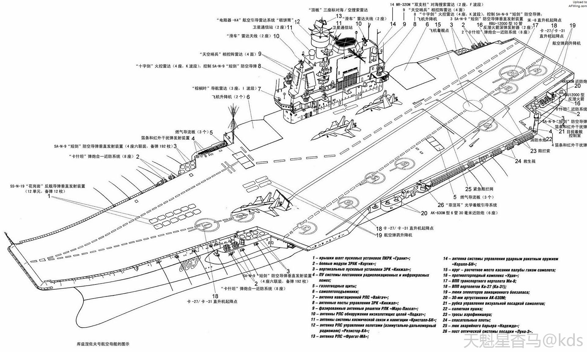 航母甲板线图图片