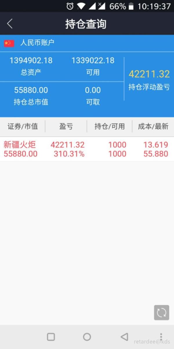 凡人炒股,两百万已亏15万,希望后面翻倍赚回来.