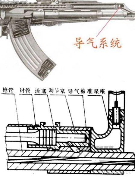 kds 宽带山 81杠准星位于导气管前方,这使得81杠瞄准基线长度比56冲略