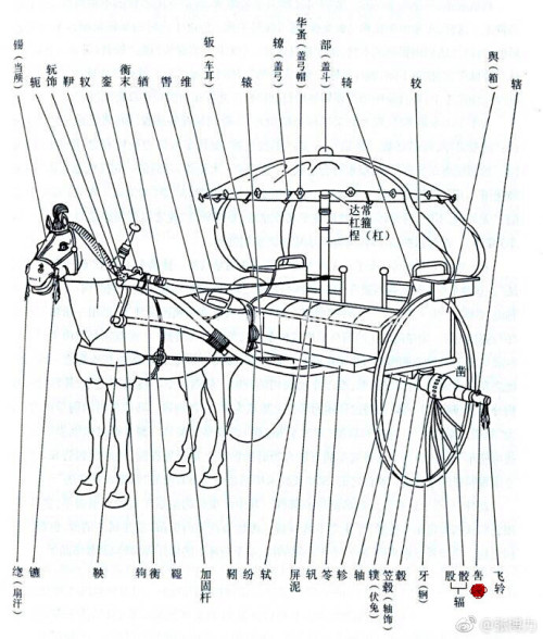 中国古代的马车,除了有众多的车马坑遗址,有最精美的两辆秦青铜马车