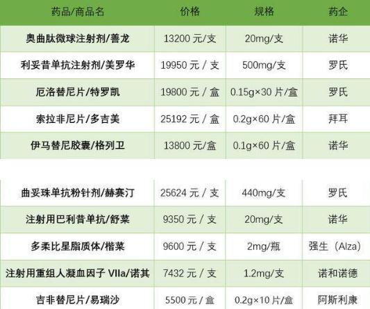 印度代购抗癌药价目表图片