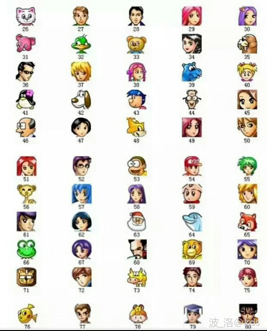 还记得你第一个qq头像是哪个?